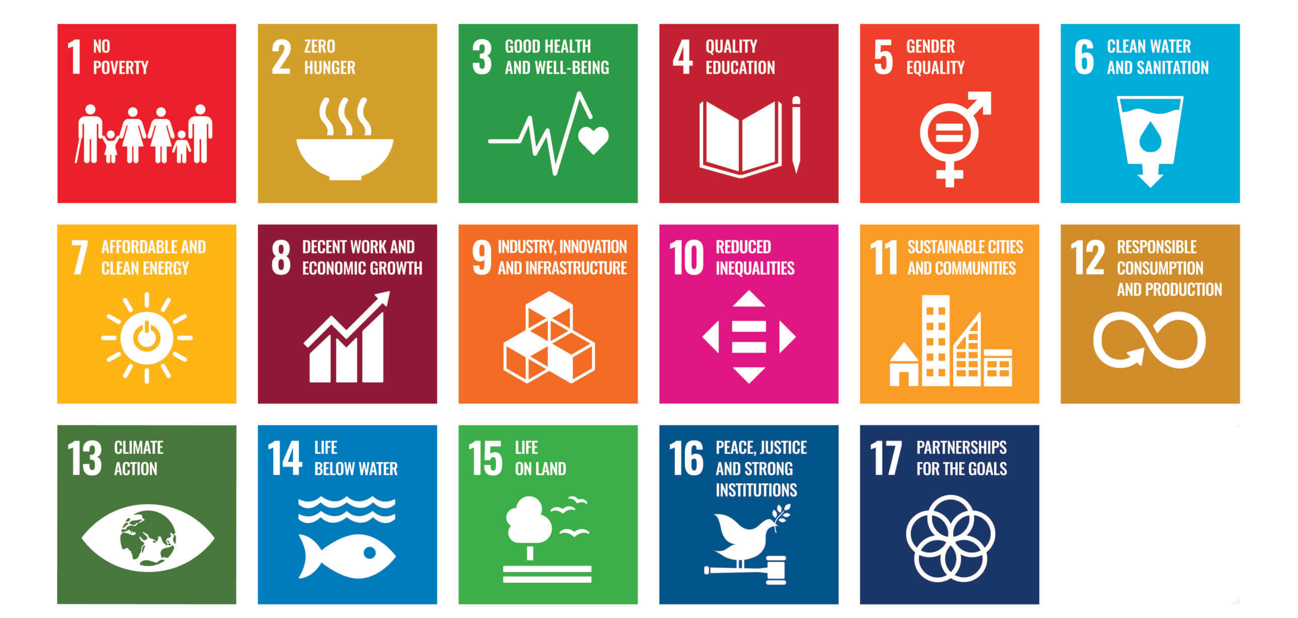 Die 17 Sustainable Development Goals